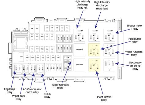 2007 fusion smart junction box plugs|2007 Fusion Fuse Diagram: Exploring the Fuse Boxes.